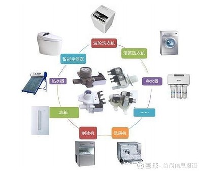宏昌科技成功过会 深耕家用电器零配件，迈向世界一流供应商之路